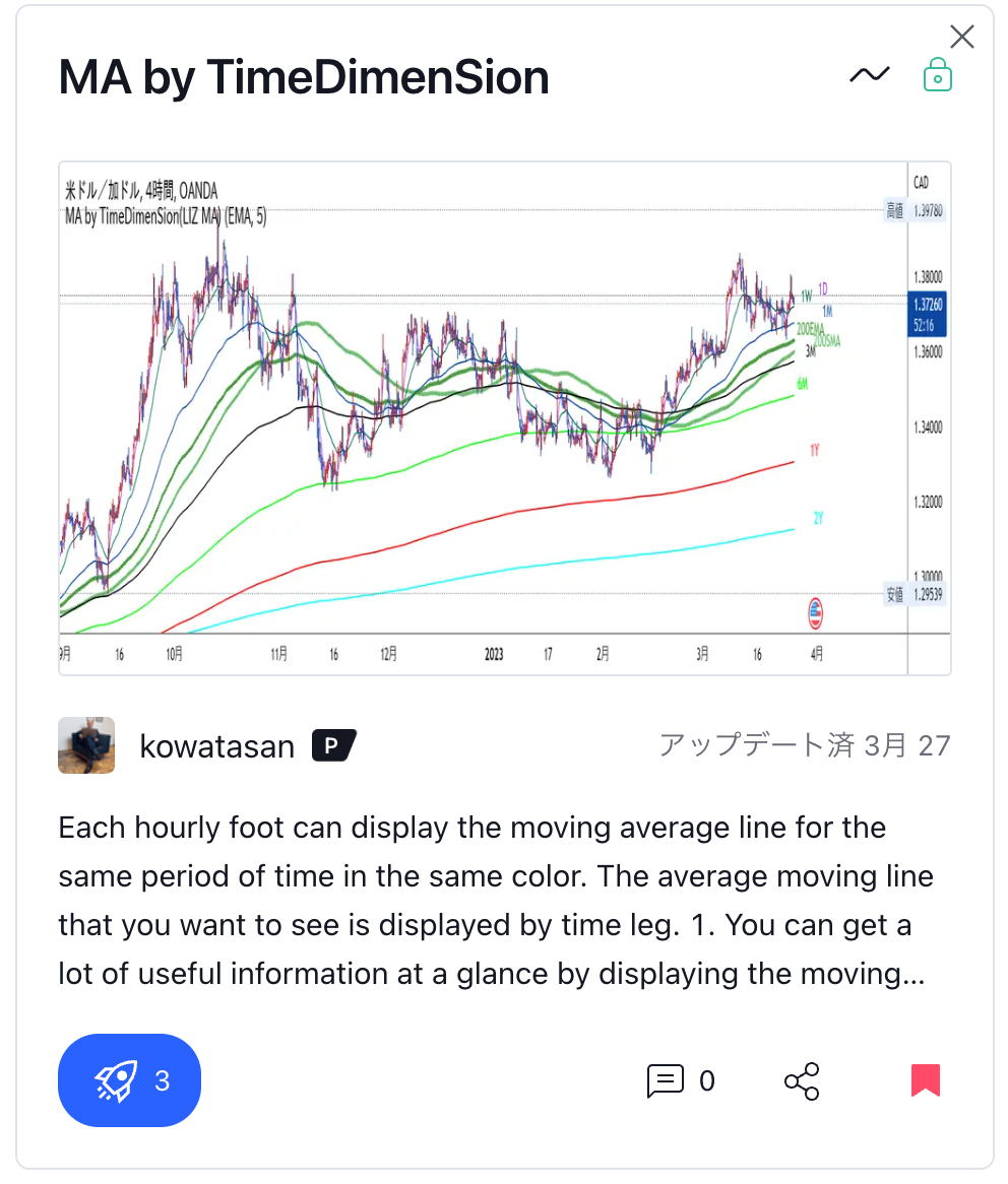 ⑥MA by TimeDimenSion(TimeDimenSion Switch의 MA만 표시할 수 있습니다)