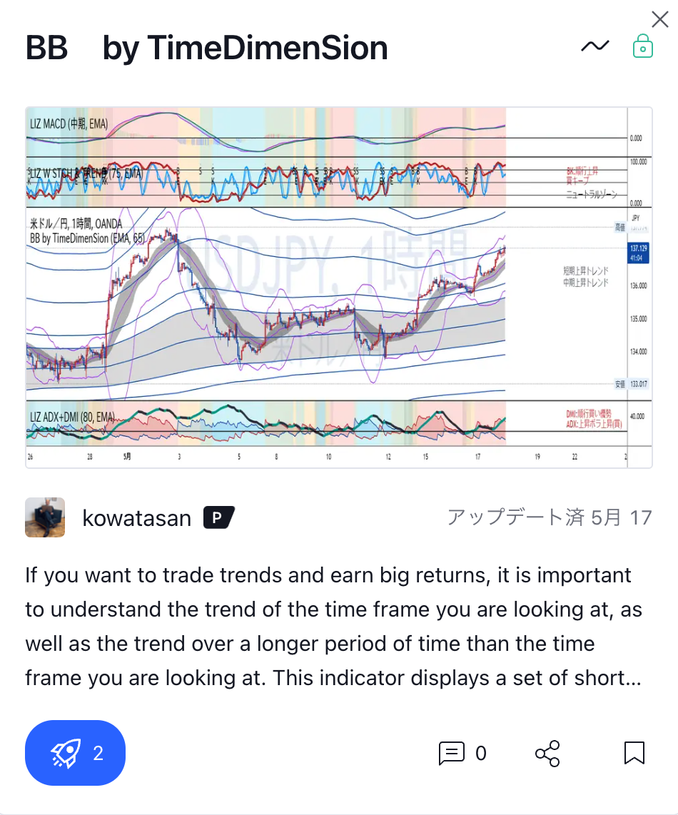 ⑧BB by TimeDimenSion(TimeDimenSion SwitchのBB:ボリンジャーバンド だけを表示できます)サブスク