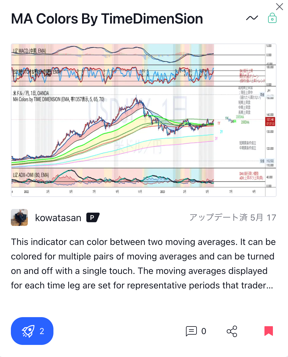 ⑦MA Colors by TimeDimenSion(TimeDimenSion SwitchのMA表示と色塗り機能を抽出しています)サブスク