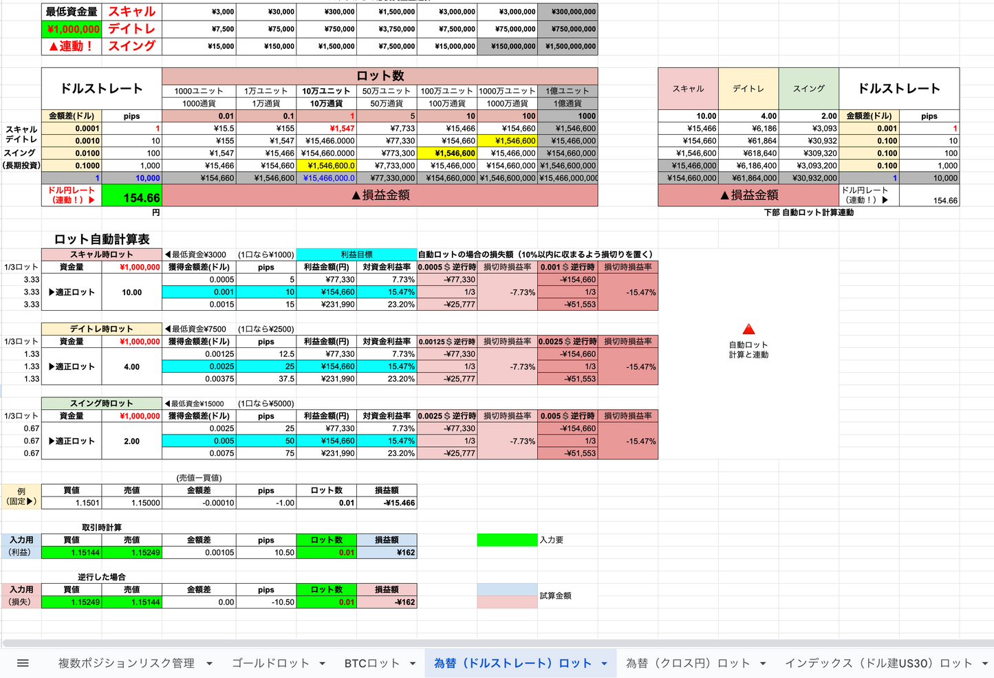 新春CP特別価格:1/18までの期間限定【聖杯投資講座】(聖杯手法講座+リスク管理ロジック・ツール+新年特別特典:短期有中講座)