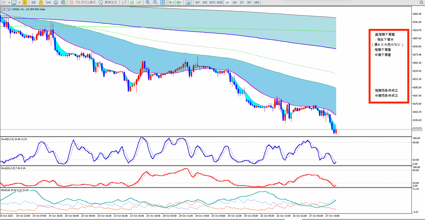 非サブスク 新発売記念期間限定特価【For MT5②】Magic MA Colors by TimeDimenSion(MA Colors by TimeDimenSionをMT5に表示できます)