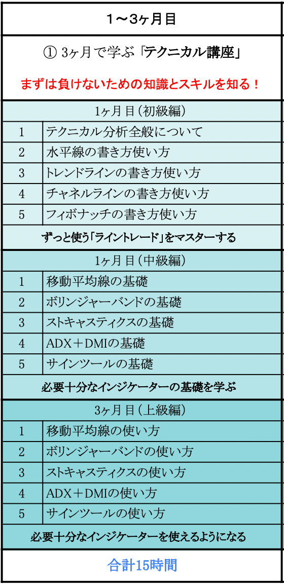テクニカル基礎講座(初級編・中級編・上級編)
