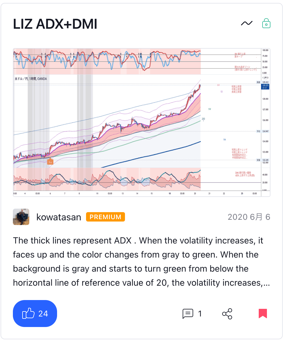 ④Adx+Dmi by TimeDimenSion サブスク