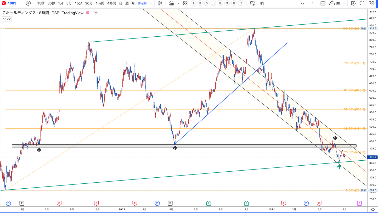 개별주 분석 공유 전달 서비스(일본주·미주)