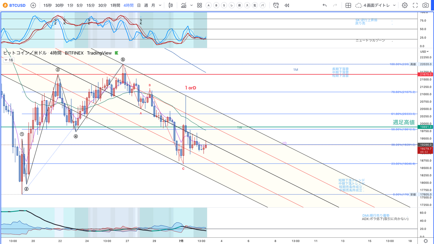 Service de distribution de partage d'analyses techniques (actifs cryptographiques)