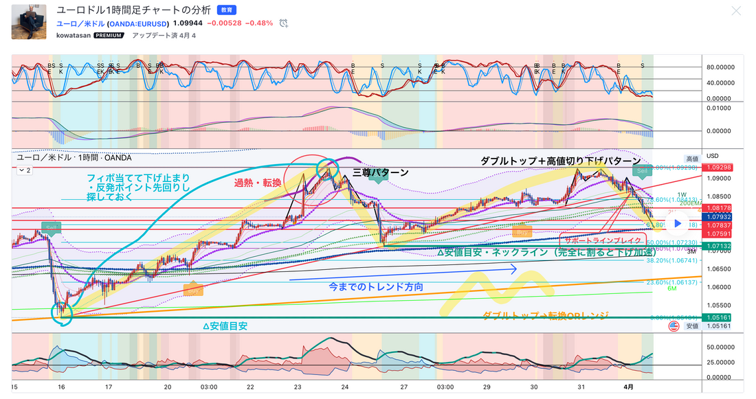 TradingView 人気アイデア投稿特集