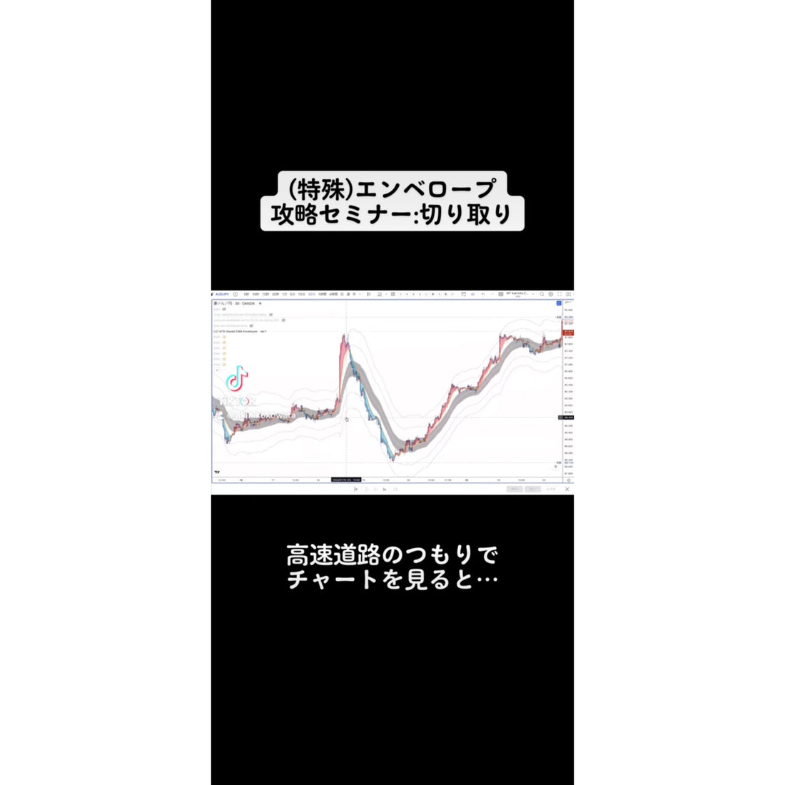 高速道路と思ってチャートを見れば簡単！