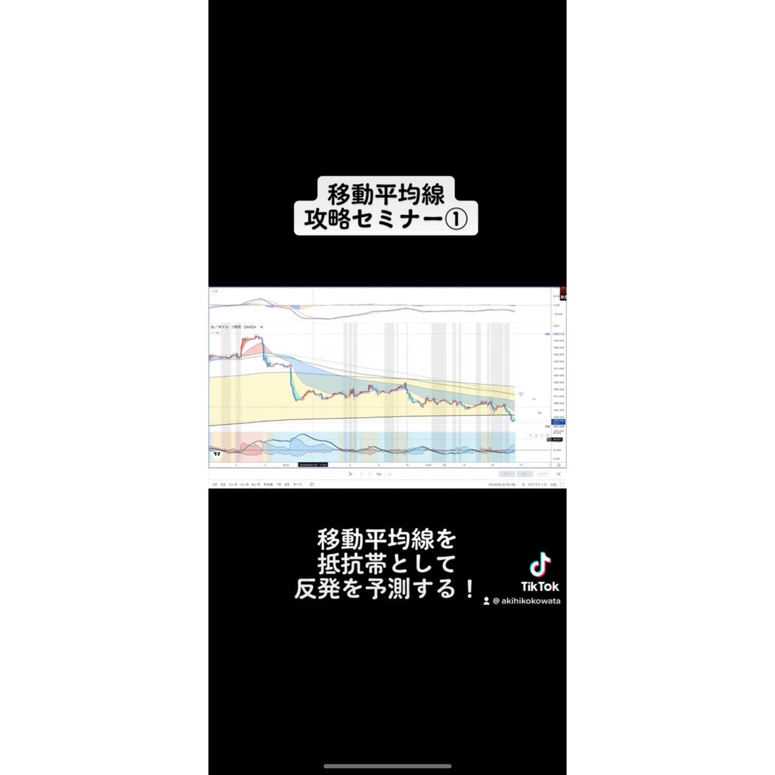 移動平均線攻略セミナー①