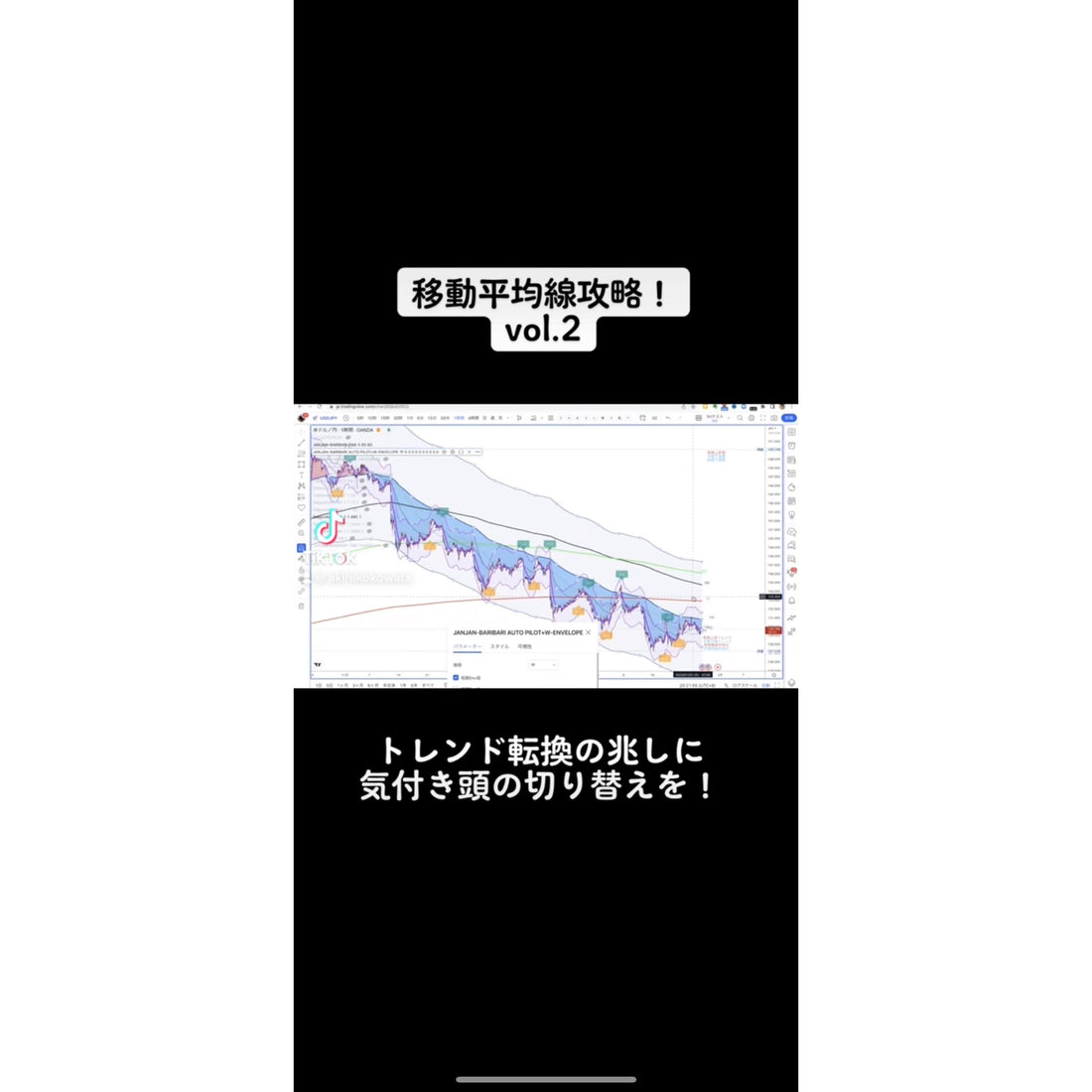 トレンド転換を移動平均線で感じ取る