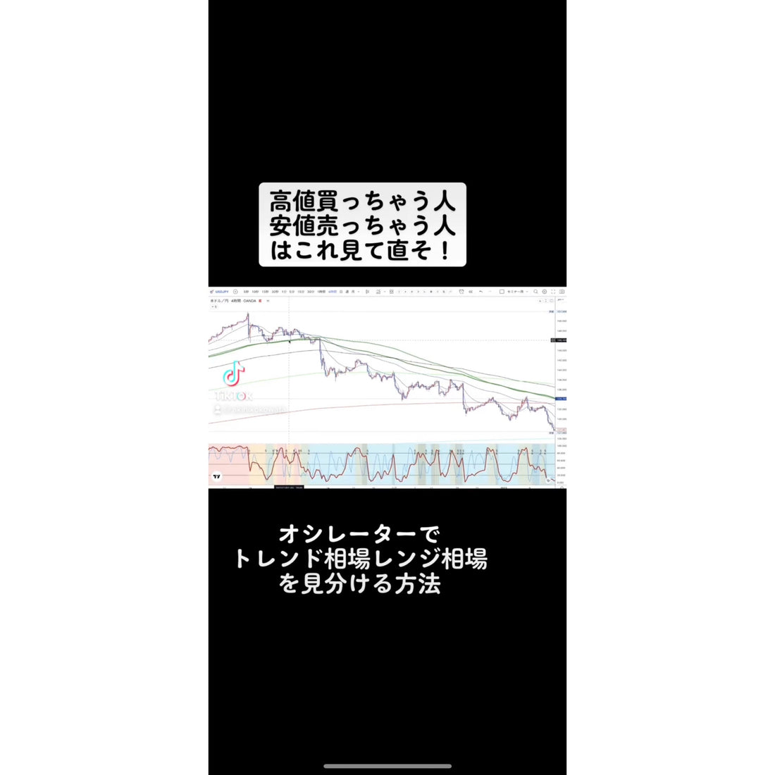 初心トレンド方向が把握できたら押し目買い戻り売り