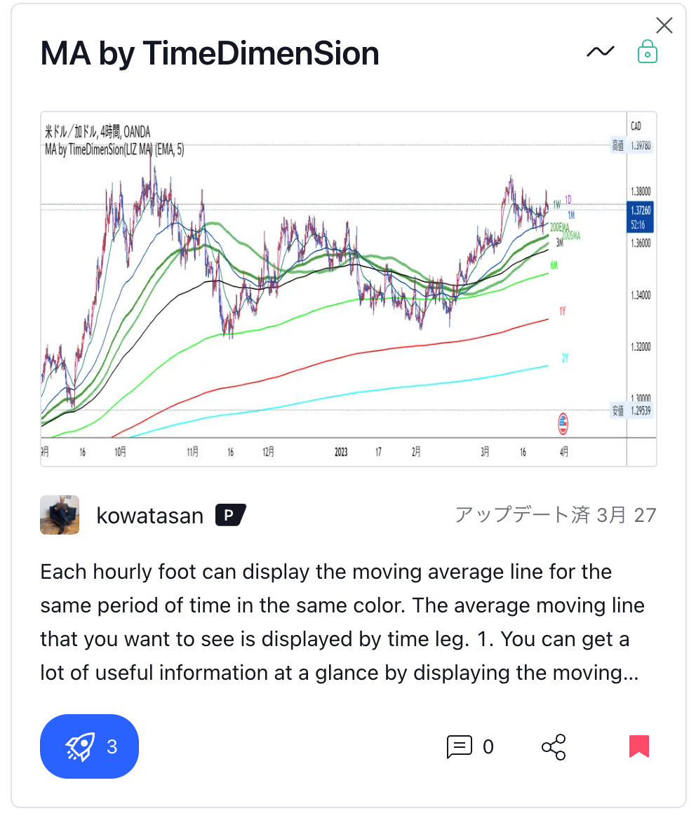 非サブスク 新発売記念期間限定特価【For MT4①】Magic MA by TimeDimenSion（TimeDimenSion SwitchのMAだけをMT4に表示できます）