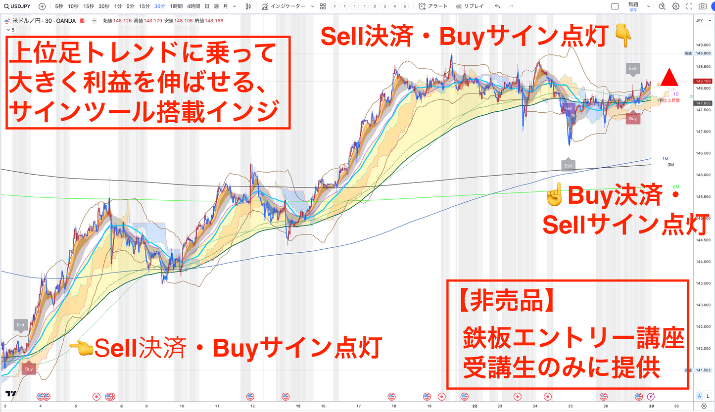 ⭐️毎月利益７桁！ 『働く女性投資家による月収超えFX鉄板エントリー講座』　格安ビデオ講座（全6回）月１回ビデオ配信： 専用サイン付インジ特典付