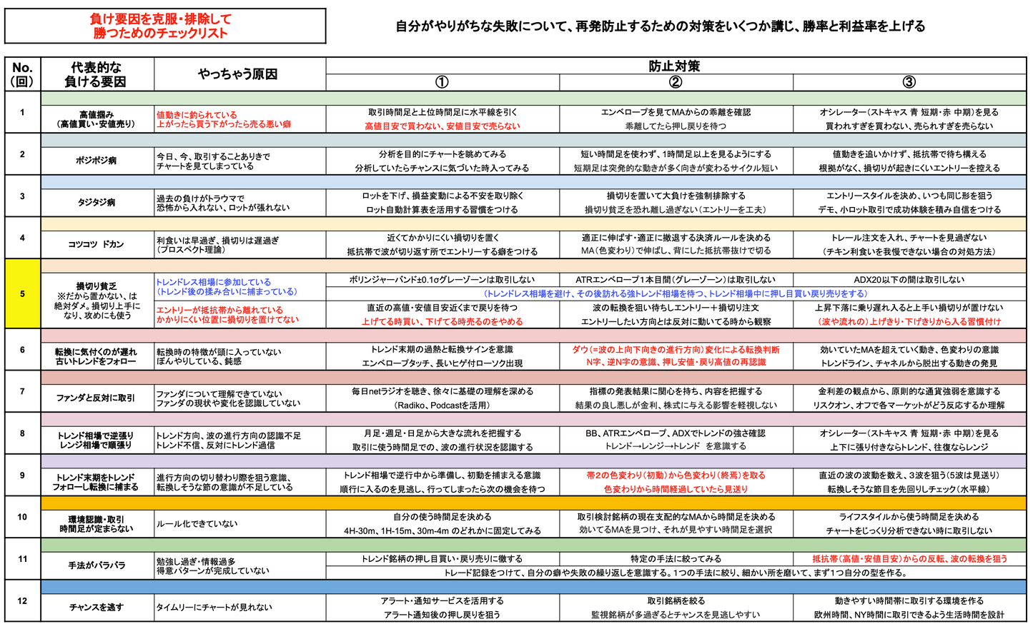 弱点克服講座（全１２回おまとめ申し込み）