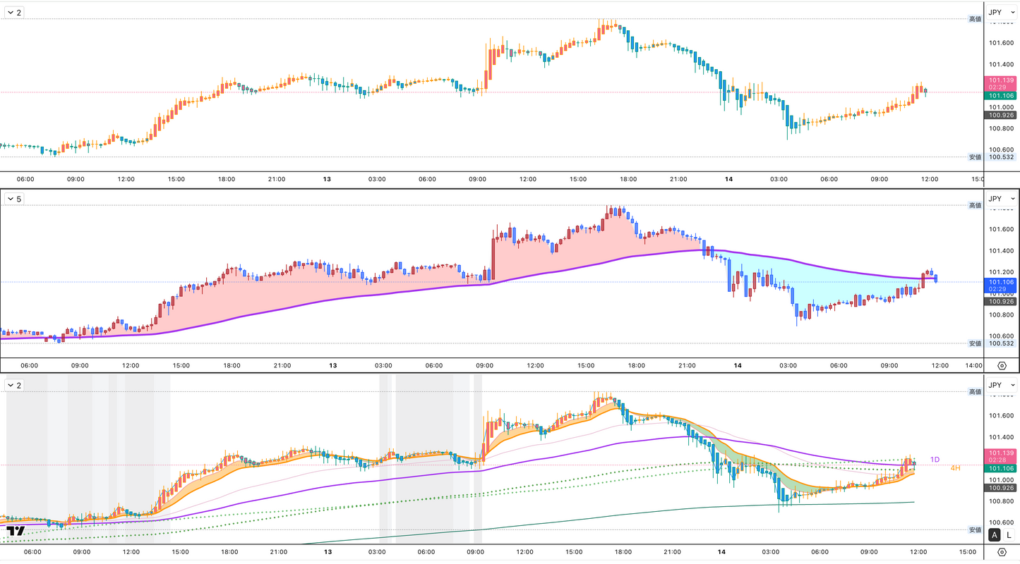 ブラックフライデーCP特別価格：11/末までの期間限定　⭐️⭐️⭐️⭐️【最新】聖杯システム（聖杯手法講座＋リスク管理ロジック・ツールなど）随時値上げ予定