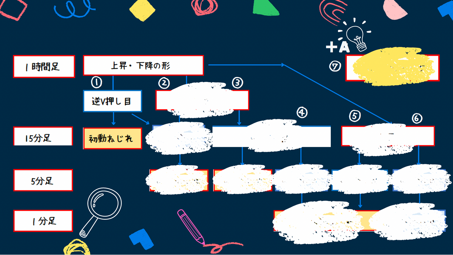 🌟🌟毎月利益７桁！ 『働く女性投資家による月収超えFX鉄板エントリービデオ講座（全6回）』