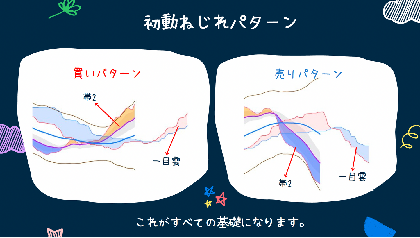 ⭐️毎月利益７桁！ 『働く女性投資家による月収超えFX鉄板エントリー講座』　格安ビデオ講座（全6回）月１回ビデオ配信： 専用サイン付インジ特典付