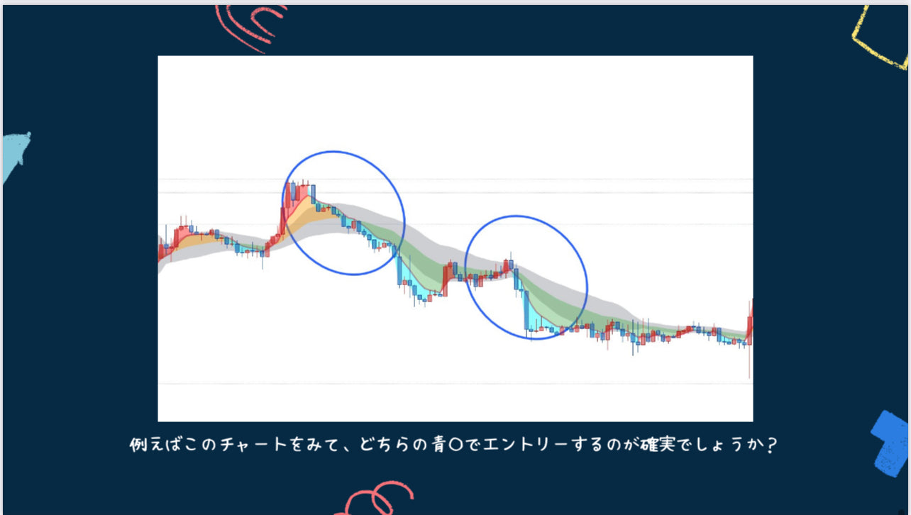 🌟🌟毎月利益７桁！ 『働く女性投資家による月収超えFX鉄板エントリービデオ講座（全6回）』