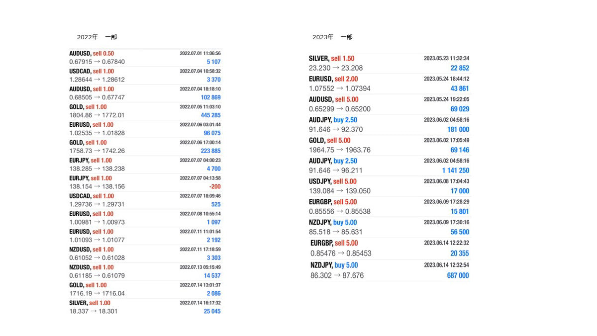 🌟🌟毎月利益７桁！ 『働く女性投資家による月収超えFX鉄板エントリービデオ講座（全6回）』