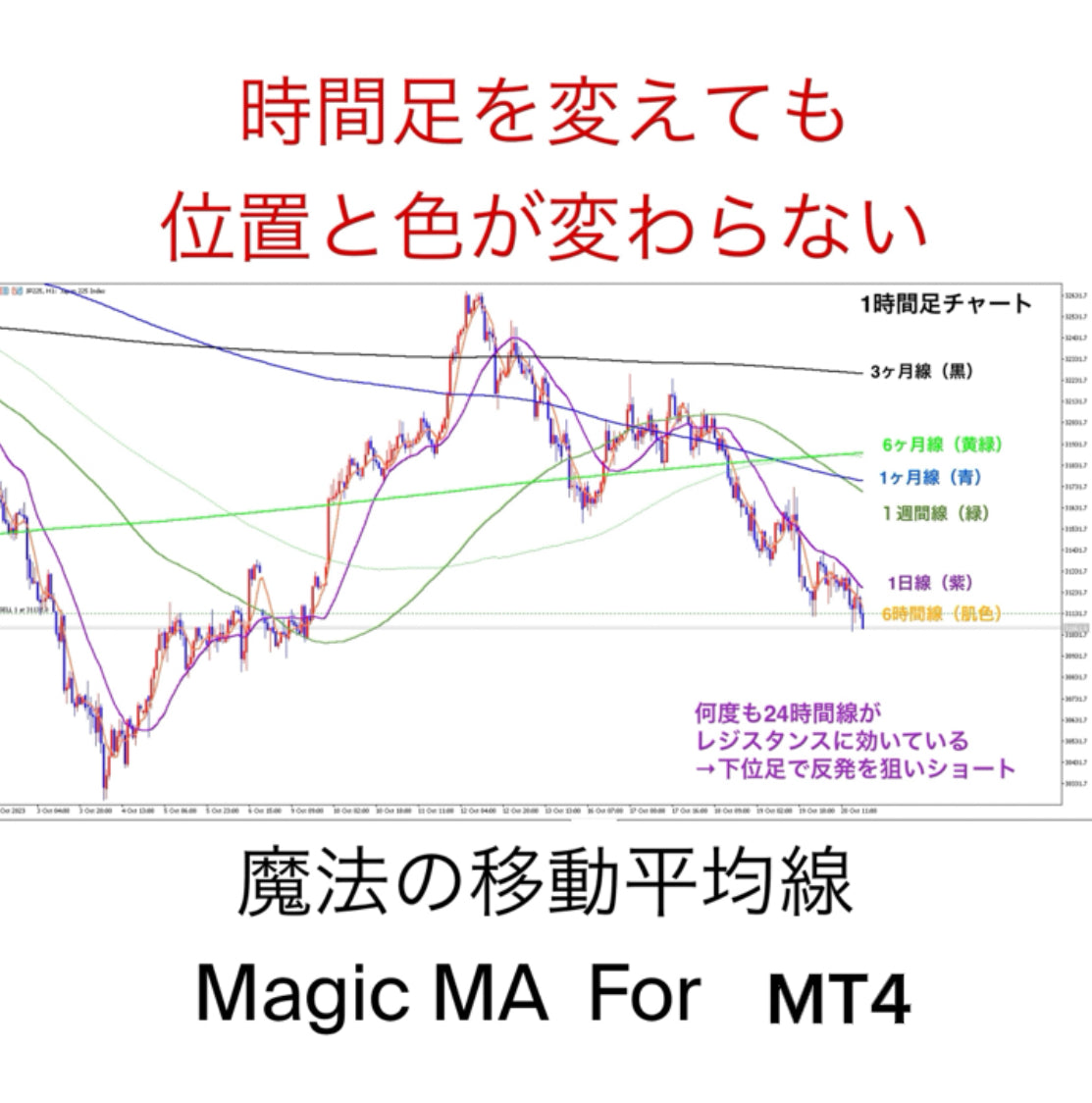 非サブスク 新発売記念期間限定特価【For MT4①】Magic MA by TimeDimenSion（TimeDimenSion SwitchのMAだけをMT4に表示できます）