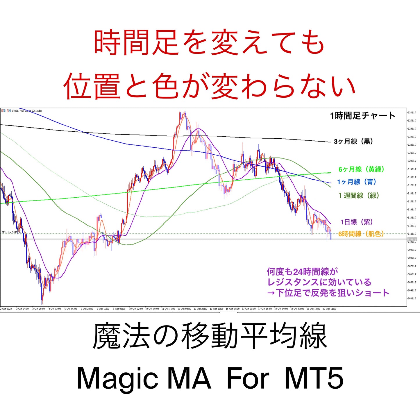 非サブスク 新発売記念期間限定特価【For MT5①】Magic MA by TimeDimenSion（TimeDimenSion SwitchのMAだけをMT5に表示できます）