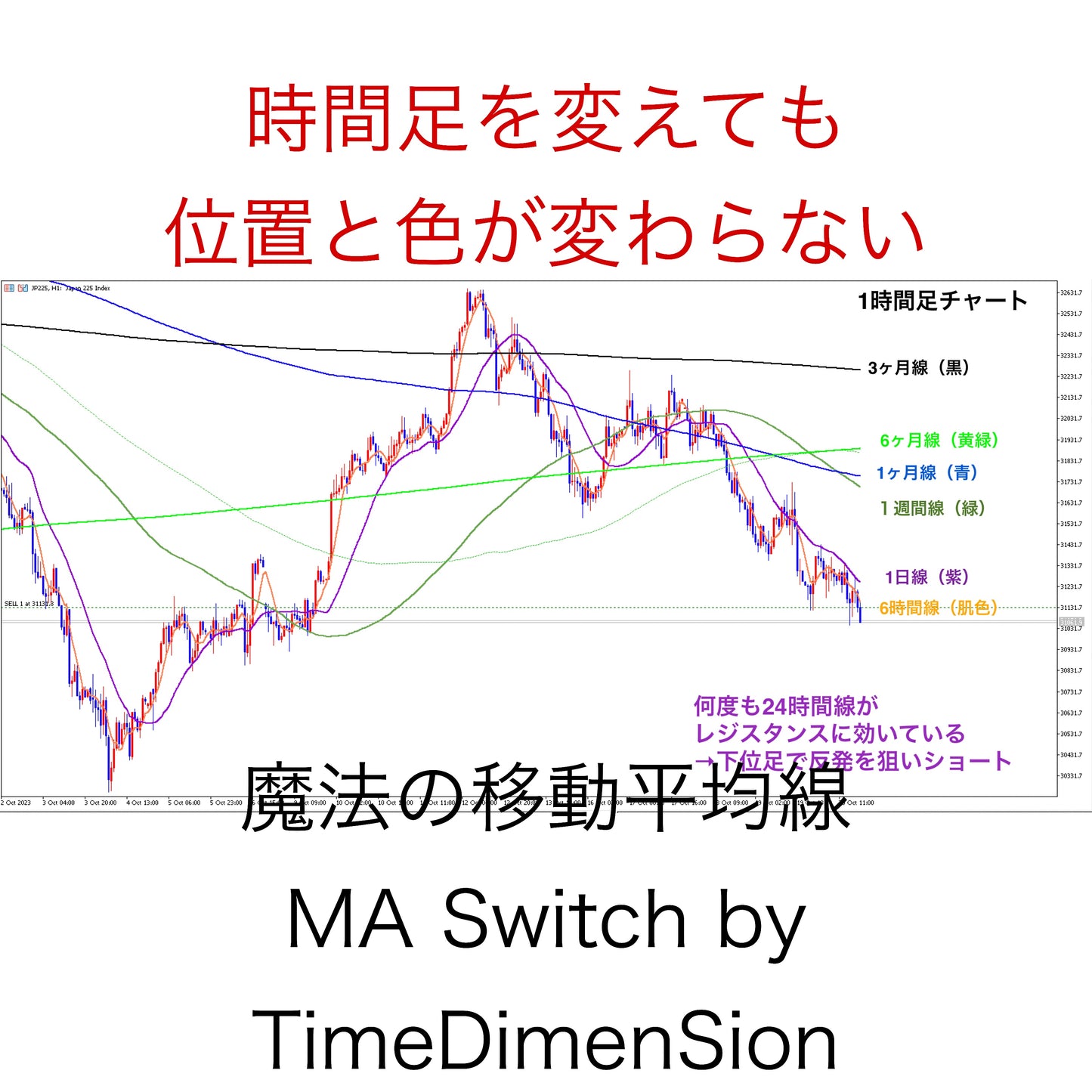 ②MA Switch by TimeDimenSion [standard] (free for a limited time)