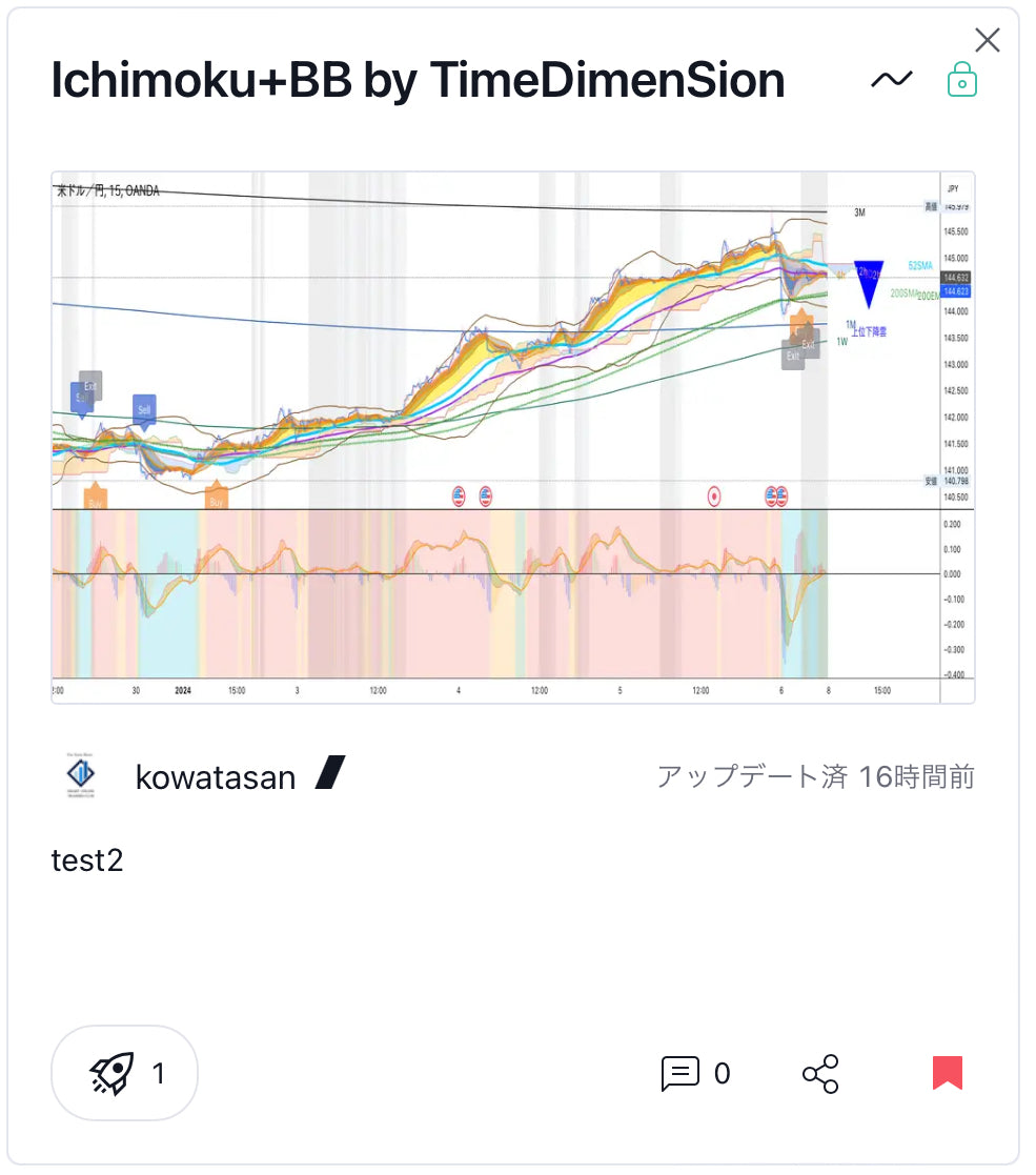 🔥毎月100万円利益ロジック搭載サイン付インジケーター『Ichimoku＋BB by TimeDimenSion』（受講者限定販売）