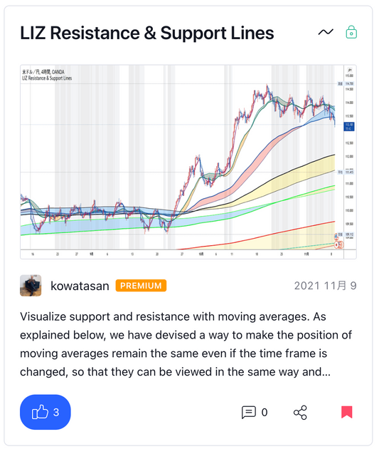 Resistance & Support Lines
